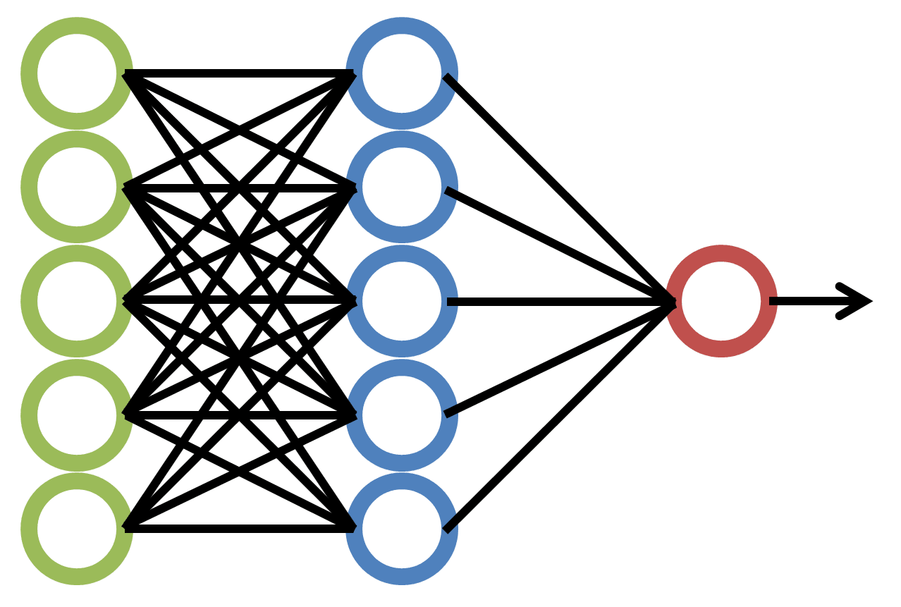 NeuralNetwork