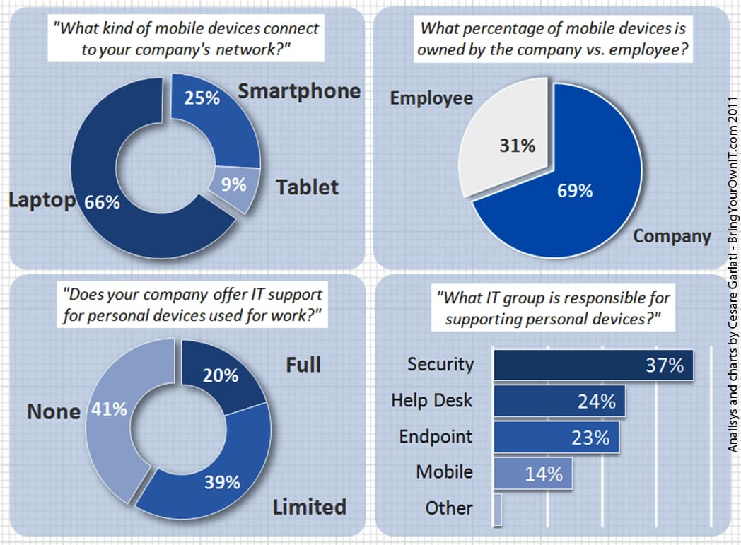 Consumerization Report - Chart 2